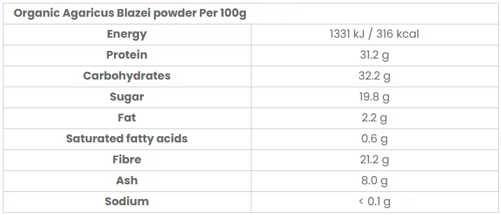 Nutrition Facts.png